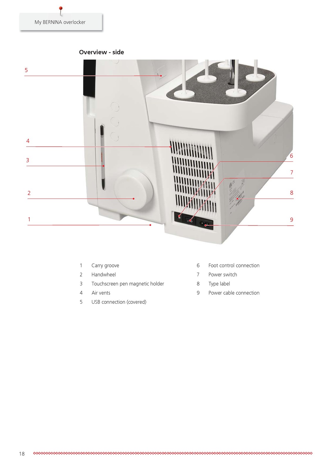 BERNINA L890 Sewing Machine Instructions User Manual CLOSURE – TOUGH COVERED