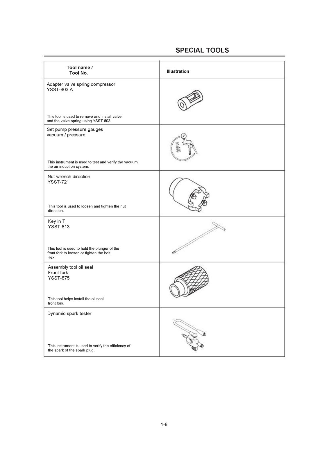 YAMAHA FZ-16 FZS Motorcycle Service Manual – HD WIRE BOUND – TOUGH COVERING