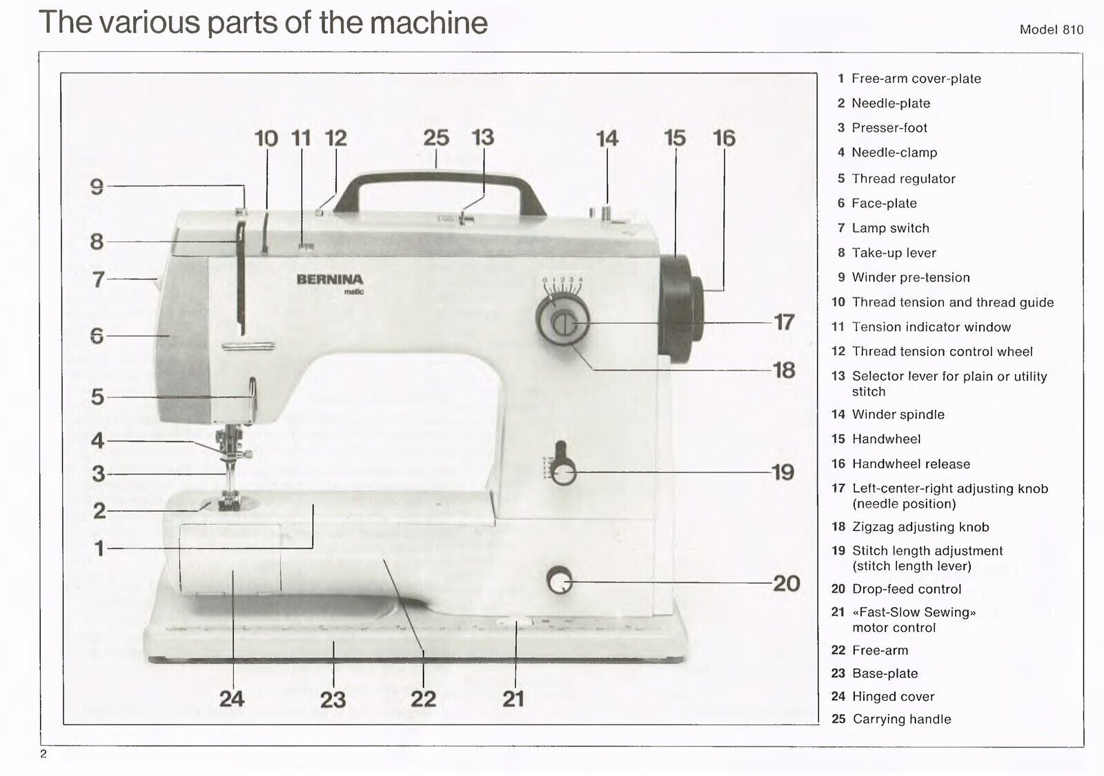BERNINA 810 817 Sewing Machine User Manual FULL COLOR – BOUND, FRONT & BACK