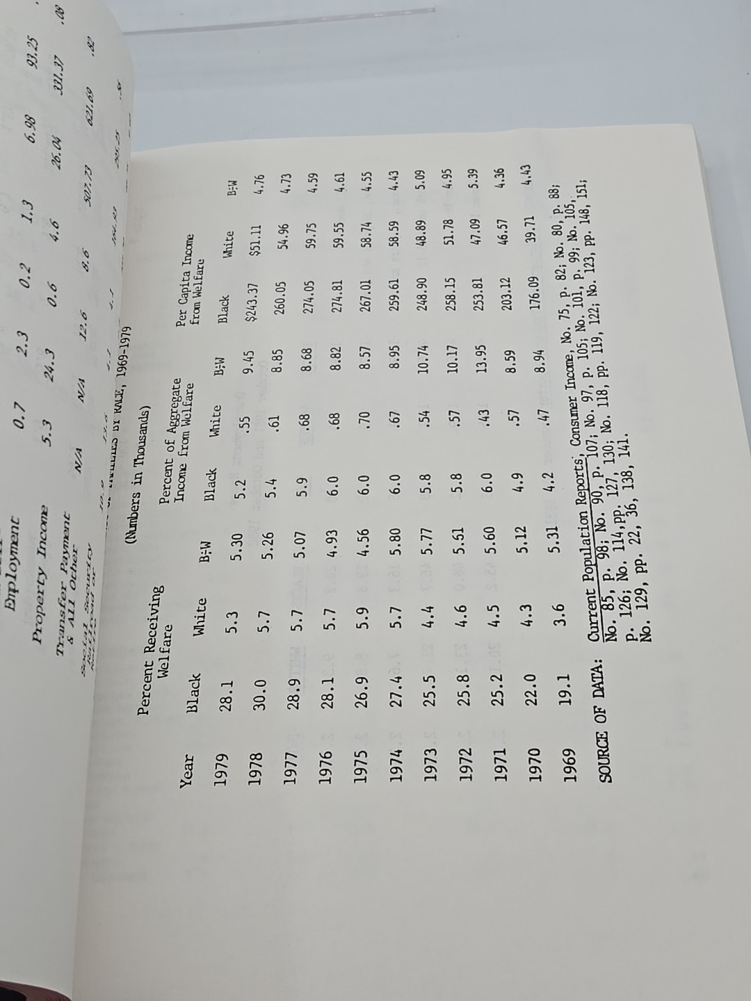 THE STATE OF BLACK AMERICA 1983: By National Urban League PB 390 Pages VHTF