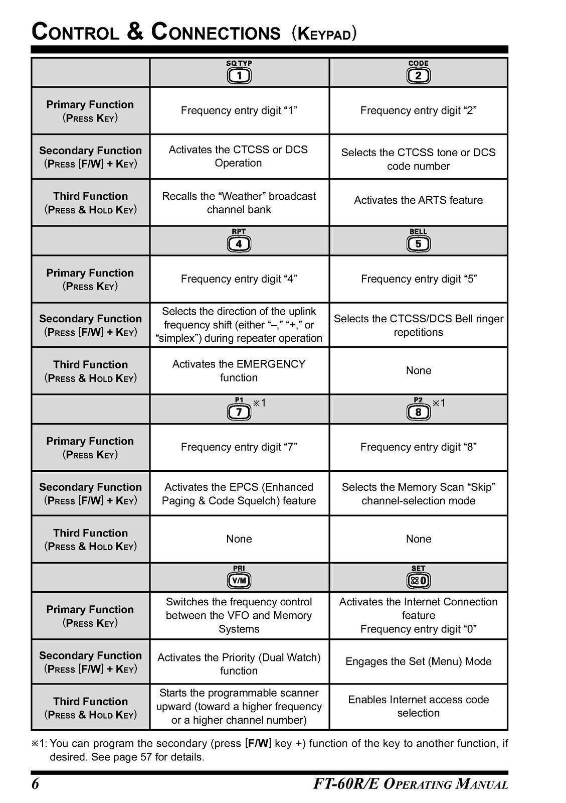 Yaesu FT-60R/E Transceiver Instruction Owner’s User Manual Operating Guide
