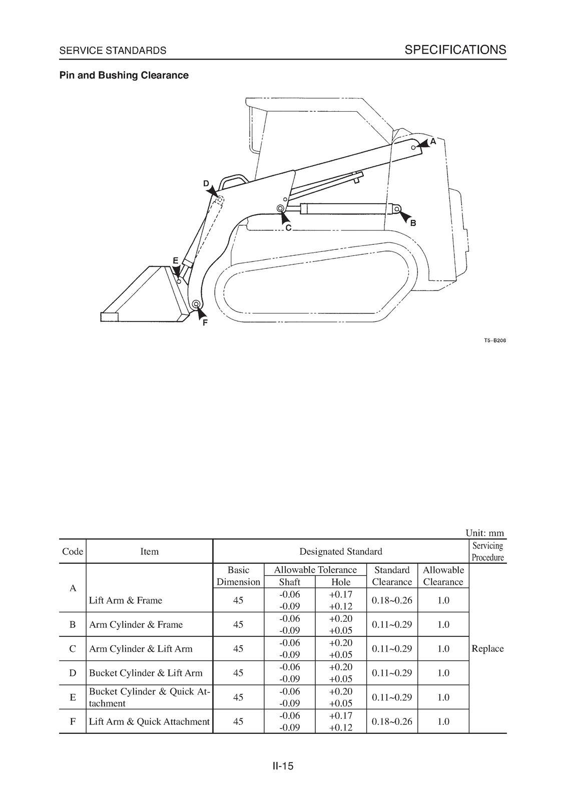 TAKEUCHI TL150 CRAWLER LOADER WORKSHOP MANUAL BINDER, FRONT & BACK – XL FOLDOUTS