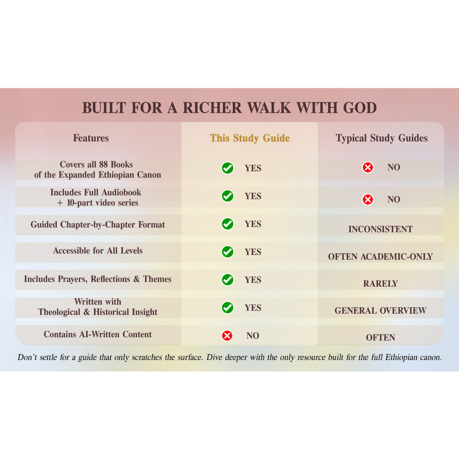 THE COMPLETE ETHIOPIAN BIBLE and ETHIOPIAN BIBLE STUDY GUIDE bundle (PAPERBACK)