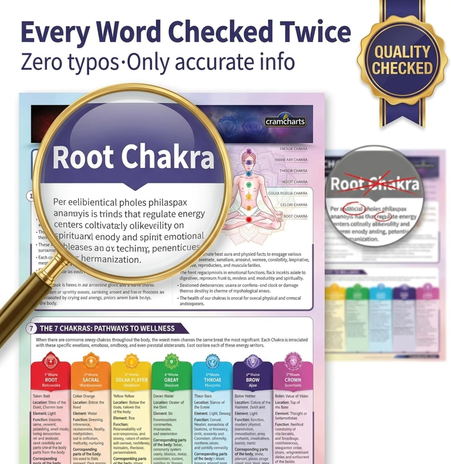Chakras – 4-Page Laminated Quick Reference Guide for the 7 Chakra System, Energy