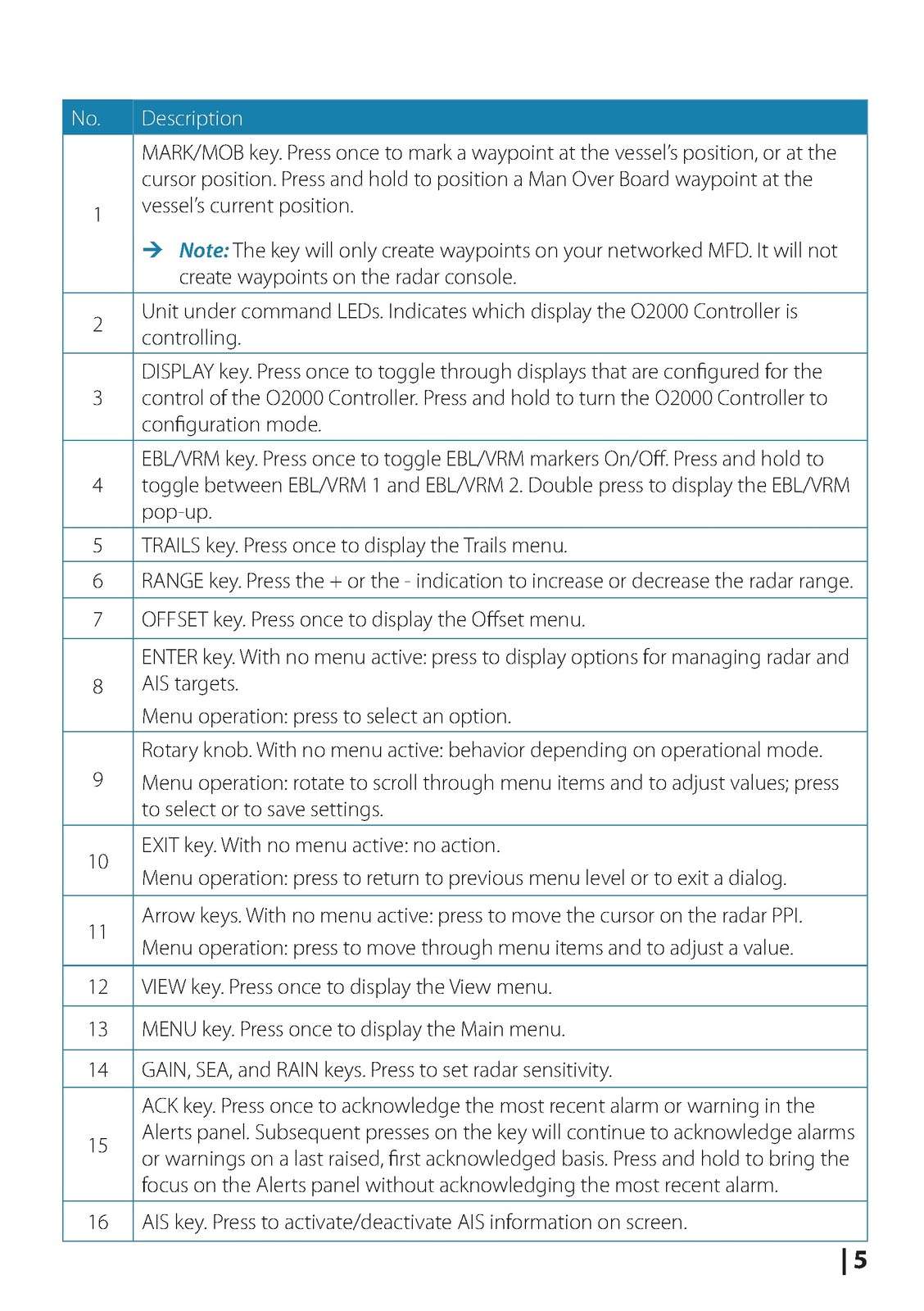 SIMRAD O2000 Controller User Manual – STEEL WIRE BOUND – PROTECTIVE COVERS
