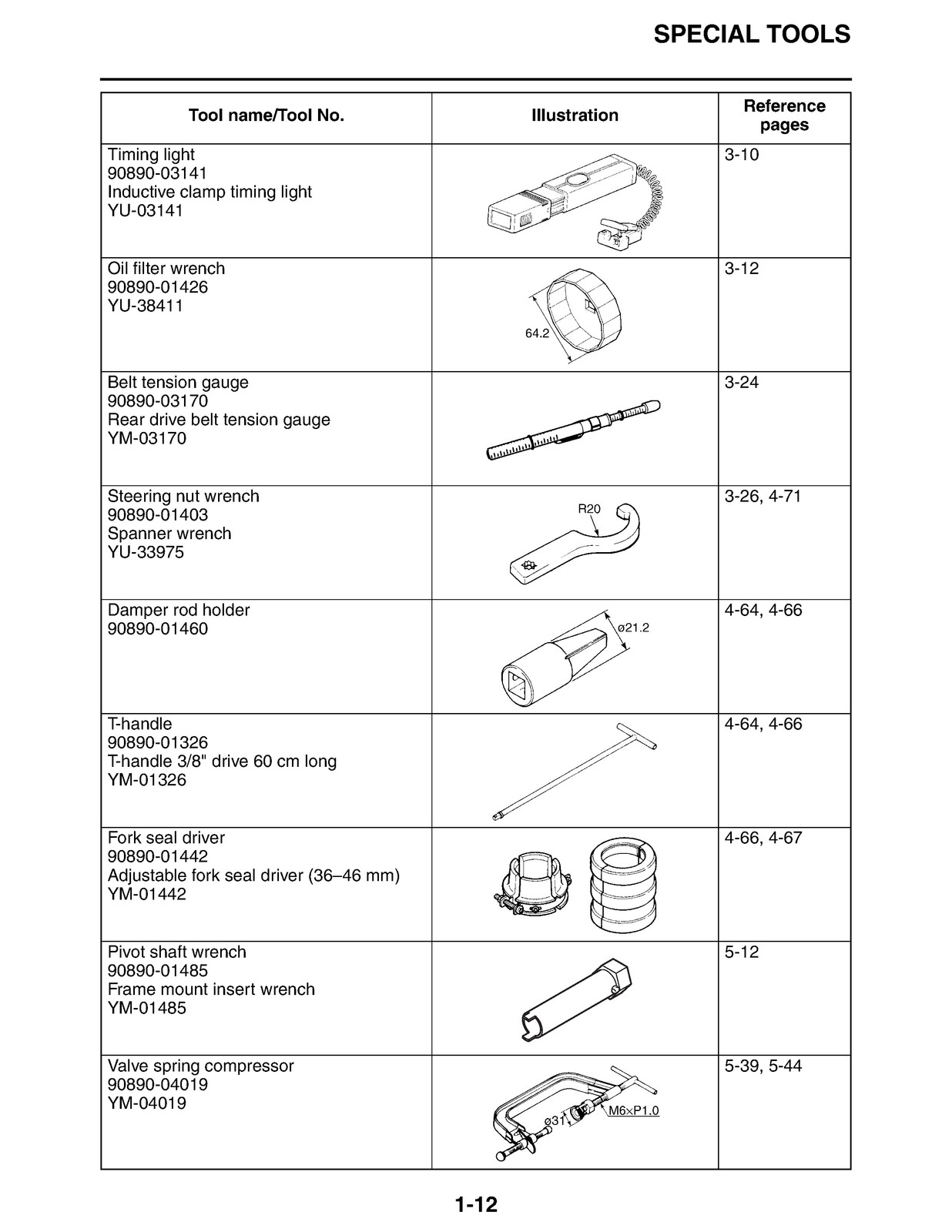 YAMAHA XV1900 Roadliner Stratoliner Service Manual 2006-2009, FOLDOUTS