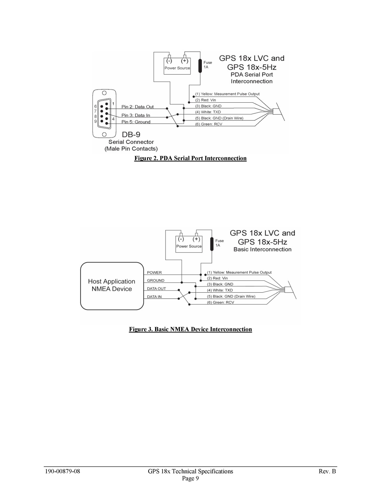 GARMIN GPS 18x Technical Specifications Manual 2008 – WIRE BOUND – TOUGH COVERS