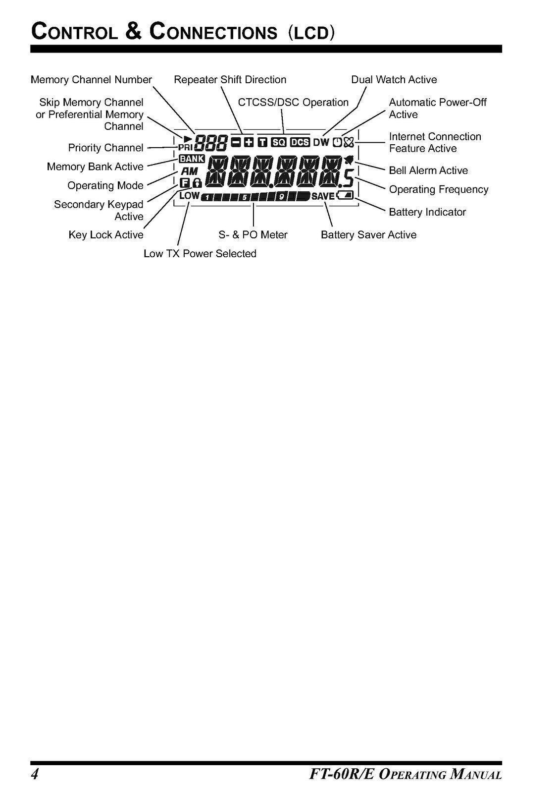 Yaesu FT-60R/E Transceiver Instruction Owner’s User Manual Operating Guide