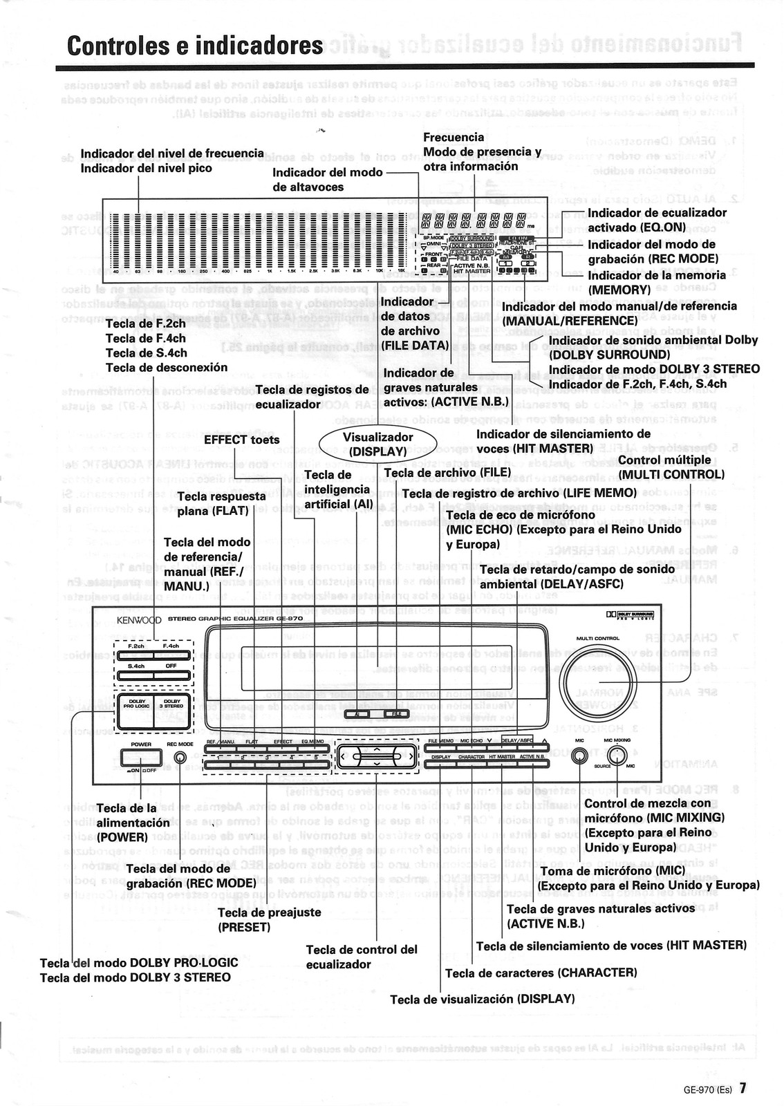KENWOOD GE-970 Graphic Equalizer Instruction Manual – WIRE BOUND – TOUGH COVERS