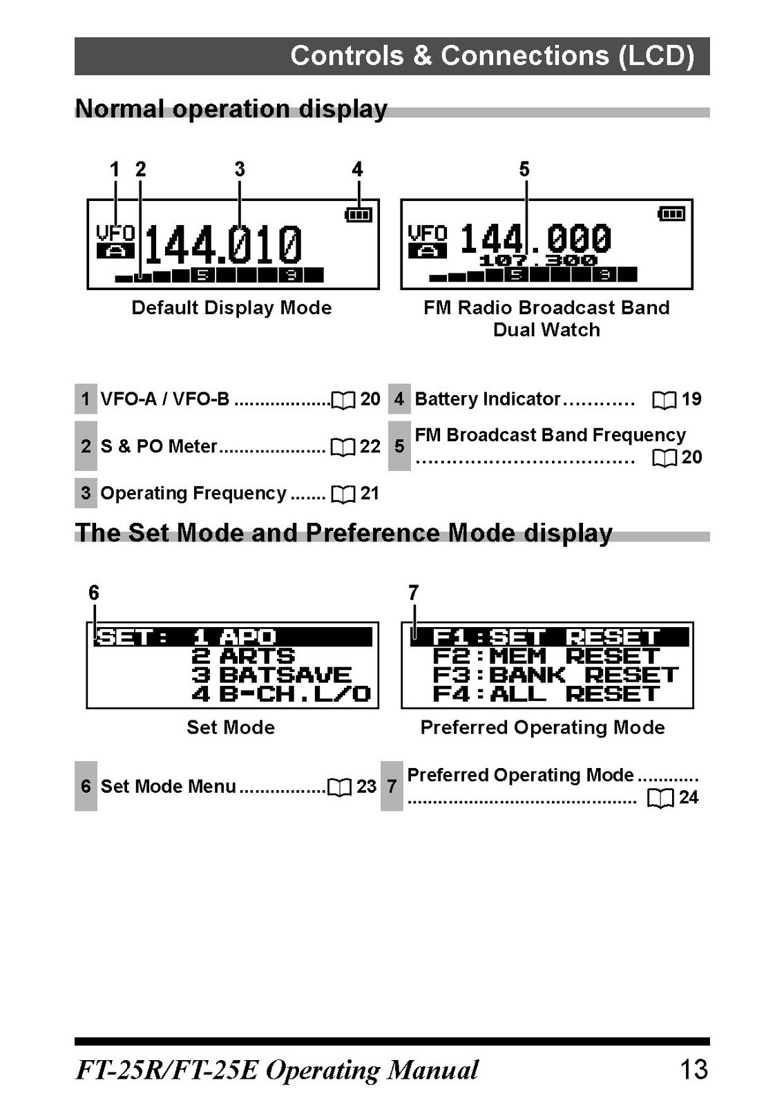 YAESU FT-25R Transceiver Operating Manual 2017 – HD WIRE CLOSURE – TOUGH COVERS