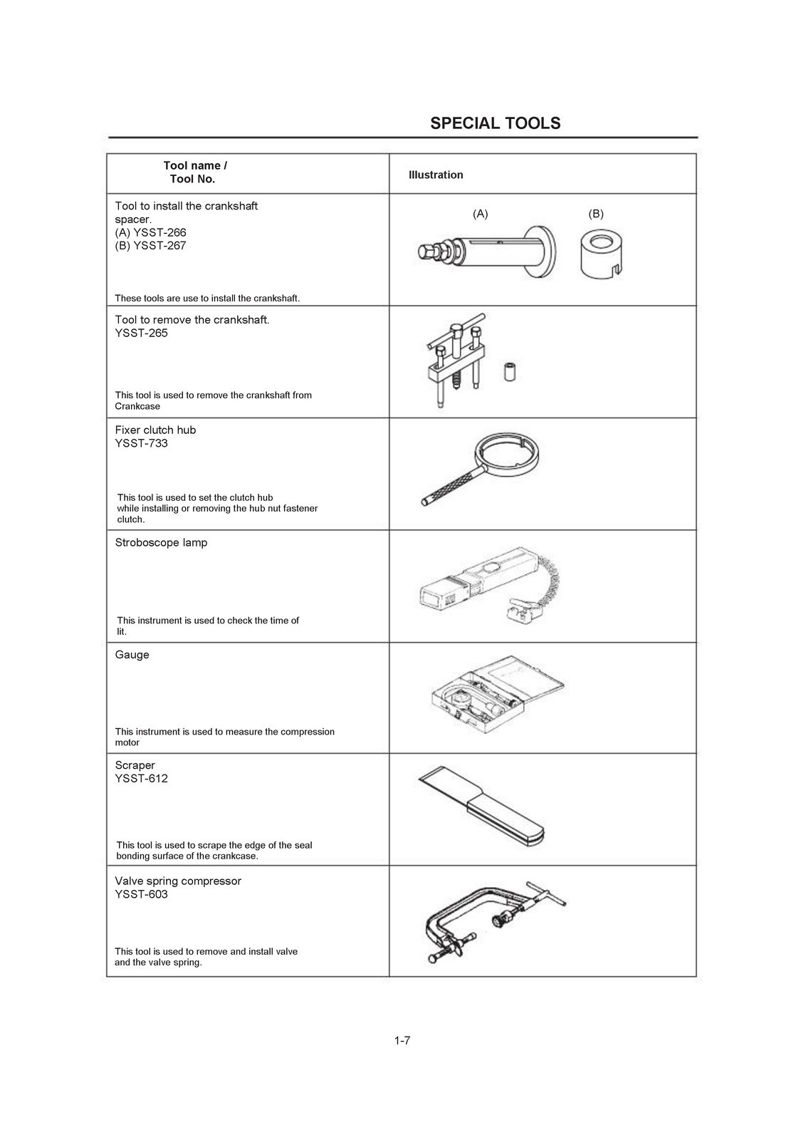 YAMAHA FZ-16 FZS Motorcycle Service Manual – HD WIRE BOUND – TOUGH COVERING