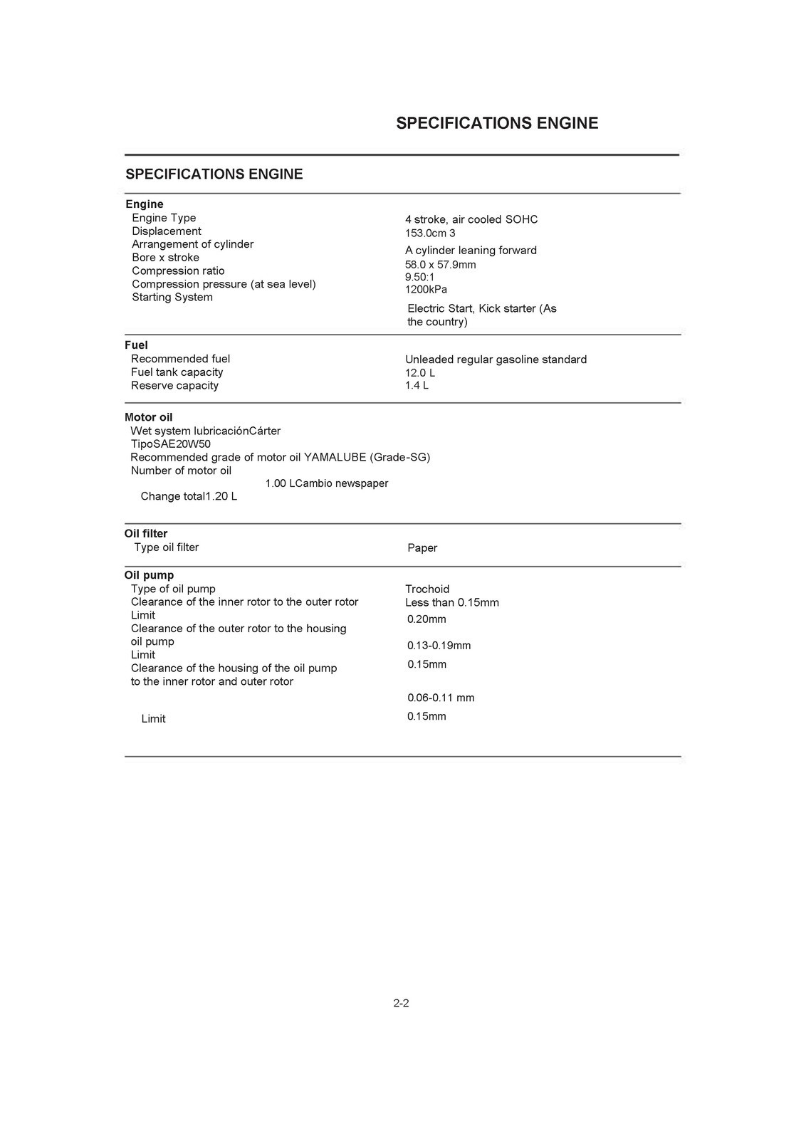 YAMAHA FZ-16 FZS Motorcycle Service Manual – HD WIRE BOUND – TOUGH COVERING